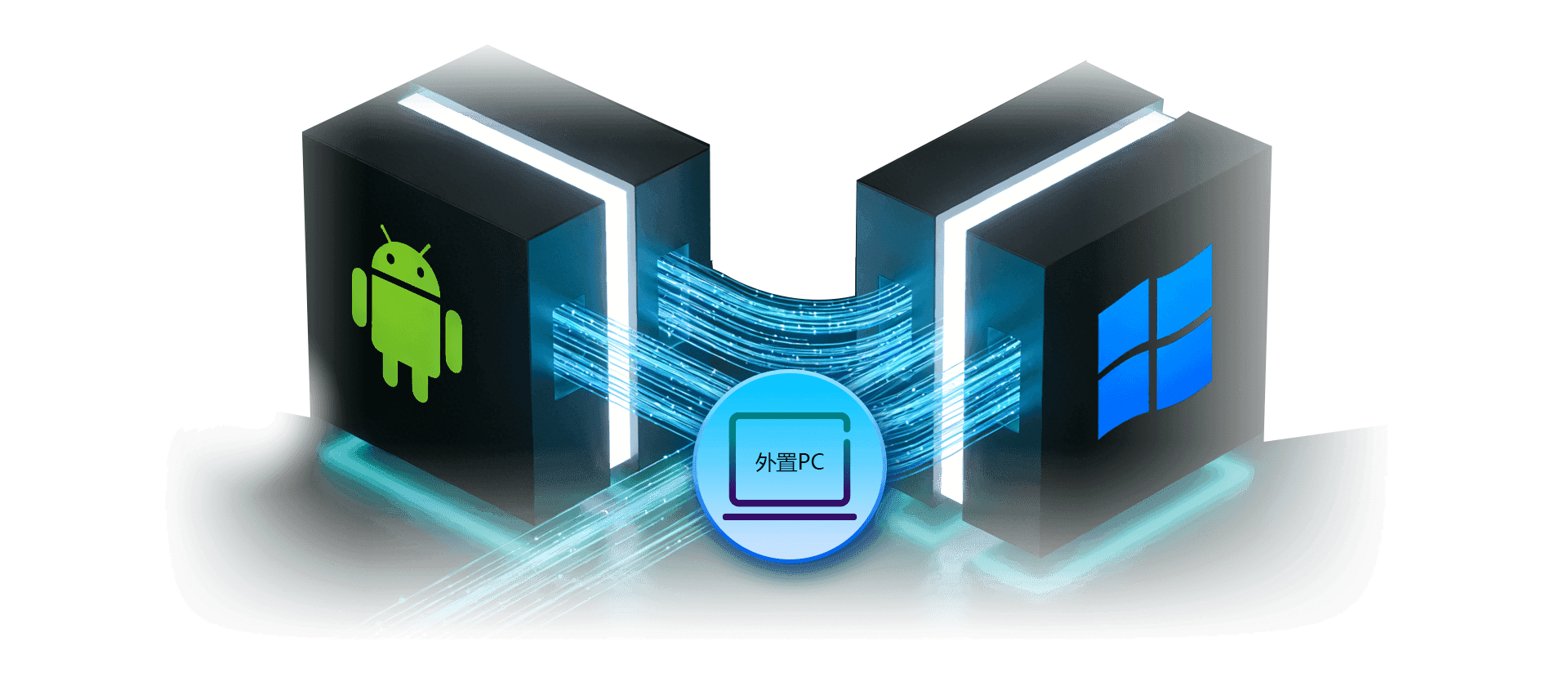 Android Windows 外置PC