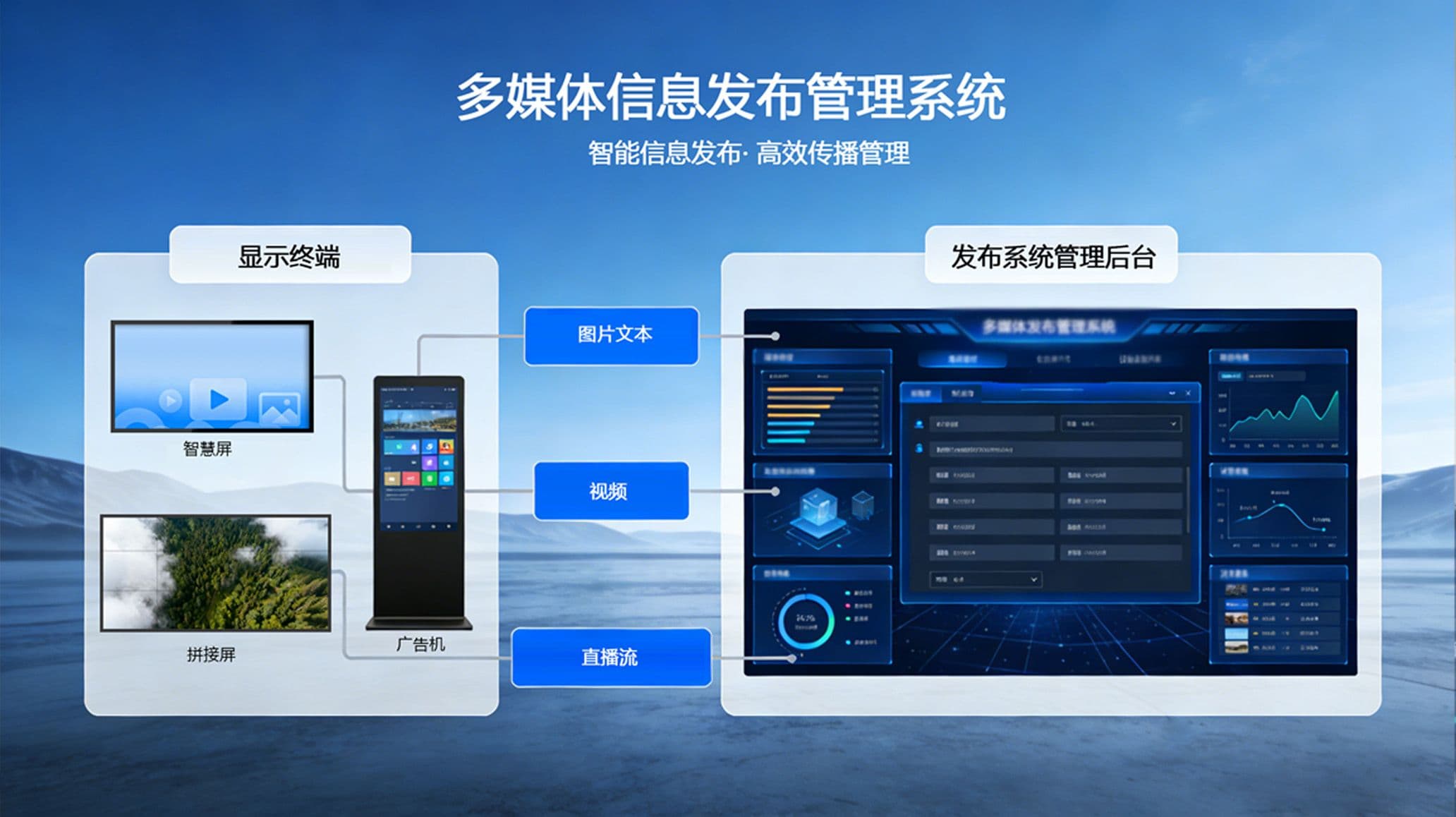 多媒体信息发布系统 - FONGVE方威智能解决方案